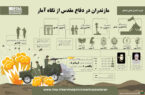 مازندرانی‌ها  حضوری برجسته در جنگ تحمیلی هشت ساله داشتند.