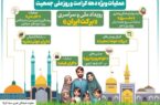 سرهنگ رنجبر دبیر ستاد بزرگداشت دهه کرامت سپاه کربلا خبر از برگزاری رویداد ملی و سراسری برکت ایران دادند