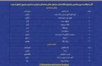 راهیابی ۱۳ نمایش به مرحله نهایی سیوهفتمین جشنواره تئاتر مازندران