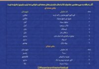 راهیابی ۱۳ نمایش به مرحله نهایی سی‌و‌هفتمین جشنواره تئاتر مازندران